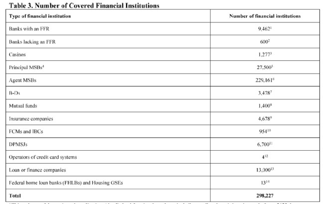 FinCEN Proposes Rule To Enhance AML/CFT Programs Across Industries ...