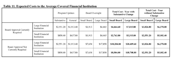 FinCEN Proposes Rule To Enhance AML/CFT Programs Across Industries ...